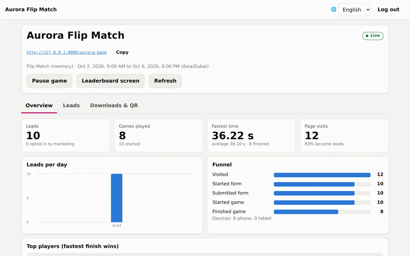 Exhibitor dashboard with leads, games played, fastest time, page visits, a leads per day chart and a funnel